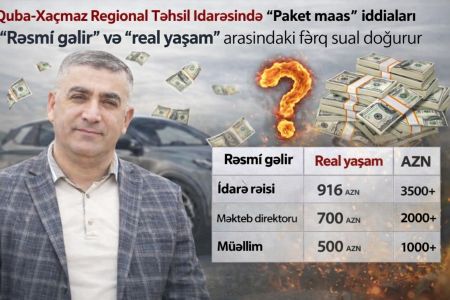 Quba-Xaçmaz Regional Təhsil İdarəsində “PAKET MAAŞ” iddiaları – rəsmi gəlir və real yaşam arasındakı fərq SUAL DOĞURUR